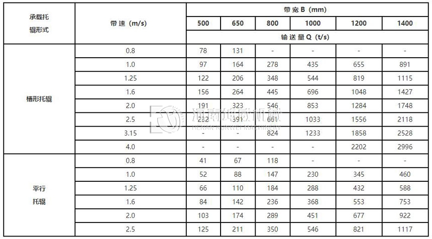 TD75型帶式輸送機(jī)