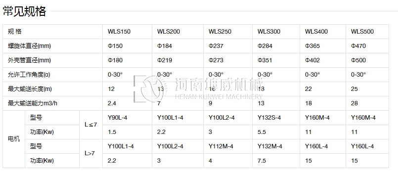 無軸螺旋輸送機(jī)型號參數(shù)