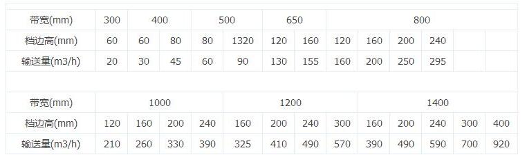 垂直皮帶輸送機(jī)型號參數(shù)